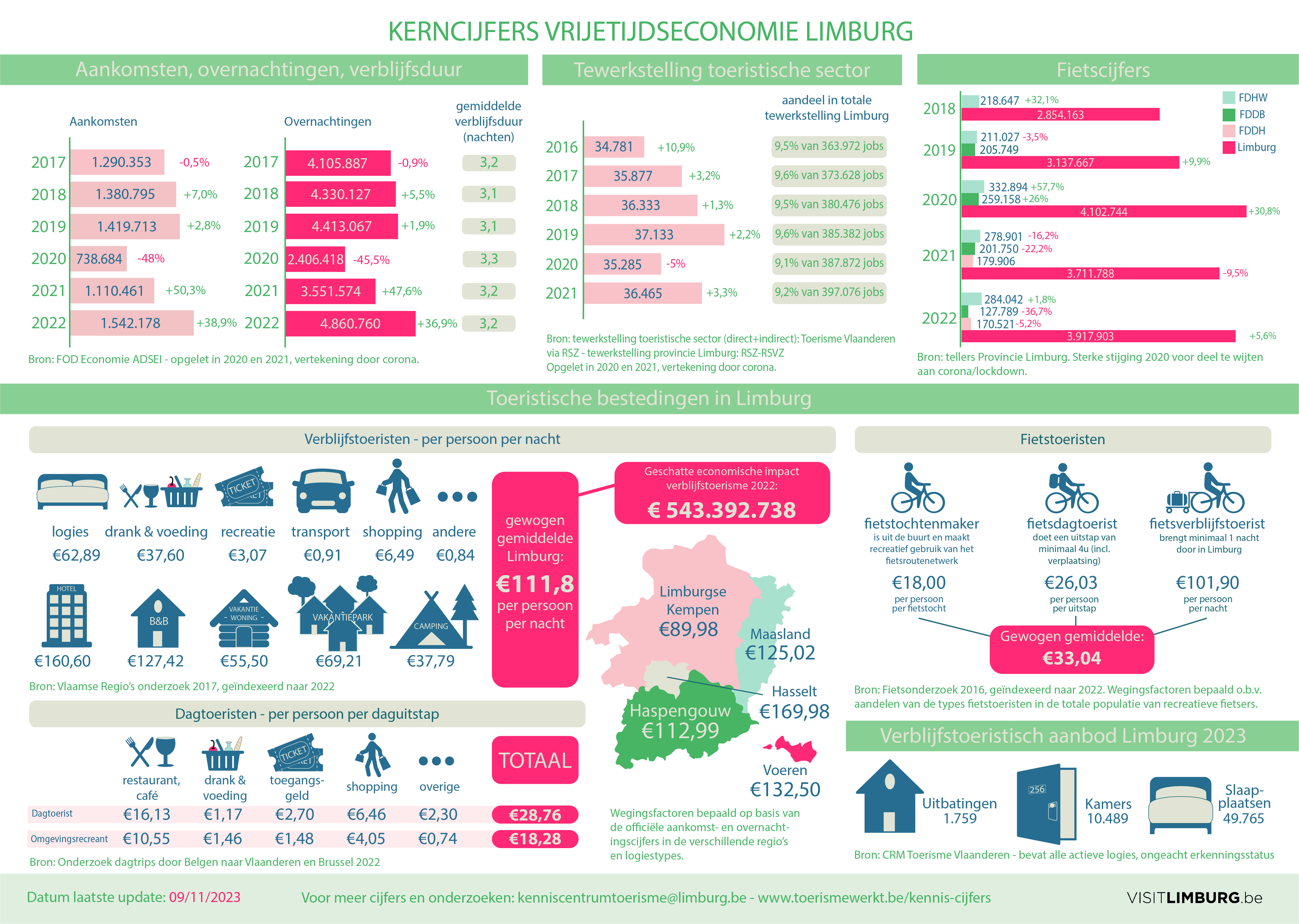 infographic 2023 najaar